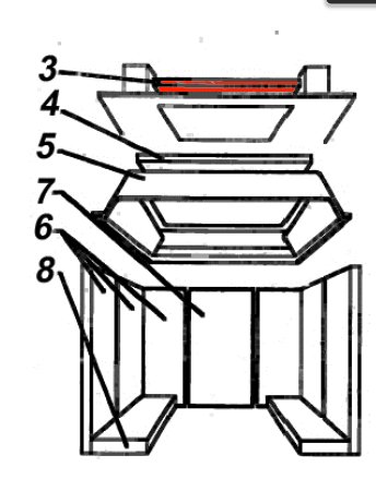 Austroflamm Domus røgvenderplade oven