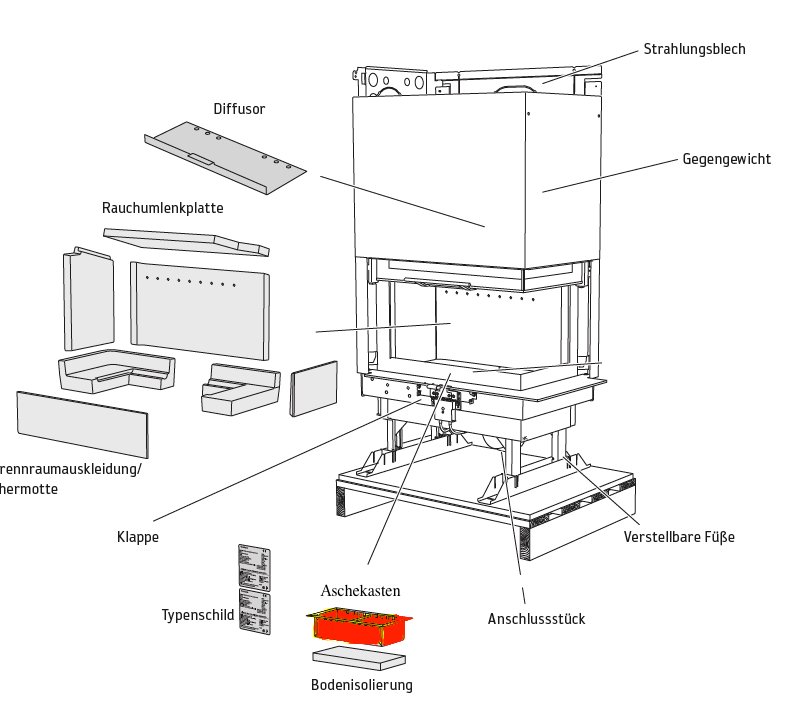 Contura i30 askeskuffe