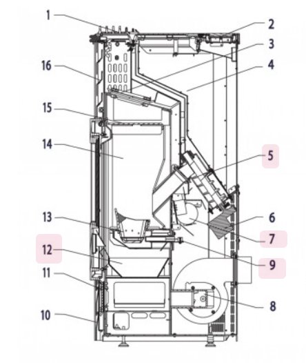 Haas-Sohn Eco-Pellet 302.08 hovedkabel